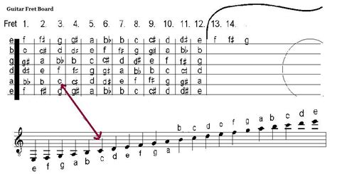 how to read sheet music on guitar and why is it important to understand the history of musical notation?