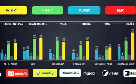 is music go round legit The evolution of streaming services and their impact on the legitimacy of music royalties