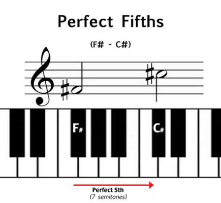 what is a fifth in music? the magical journey of the perfect interval